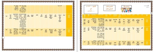 تحضير وحدة هو الله رياض الأطفال