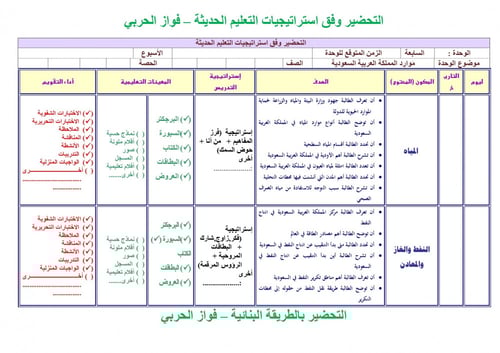 تحضير دراسات اجتماعية ثالث متوسط الفصل الثالث
