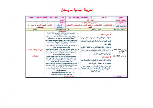 تحضير توحيد 2 مقررات