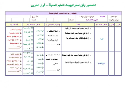 تحضير دراسات اجتماعية خامس ابتدائي الفصل الثالث