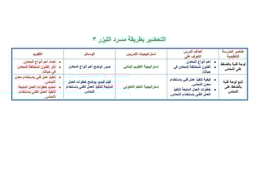 تحضير تربية فنية رابع ابتدائي الفصل الثالث