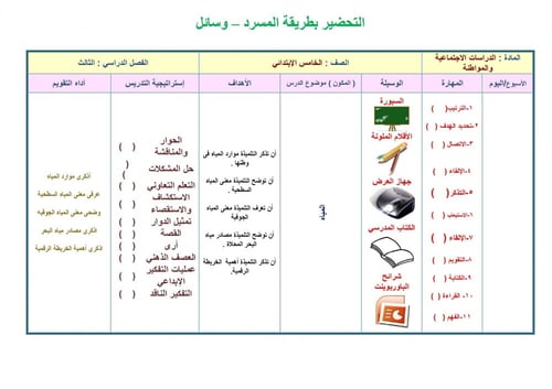 تحضير دراسات اجتماعية خامس ابتدائي الفصل الثالث