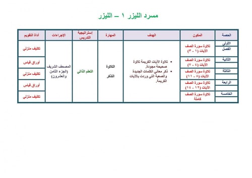 تحضير قران تلاوة ثاني ابتدائي الفصل الثالث مدارس ا...