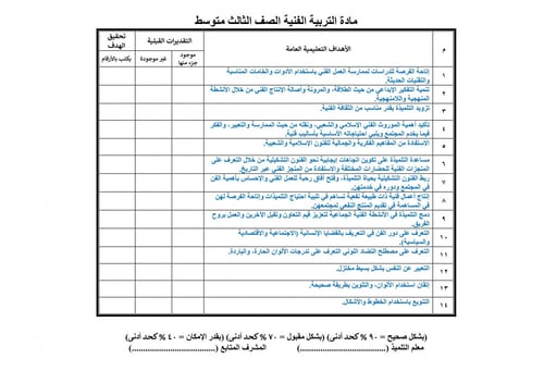 تحضير تربية فنية ثالث متوسط الفصل الثالث تربية فكر...