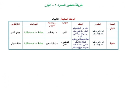 تحضير دراسات اجتماعية رابع ابتدائي الفصل الثالث