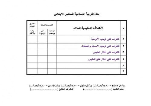 تحضير دراسات إسلامية سادس ابتدائي الفصل الثالث ترب...