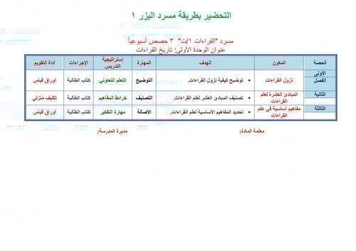 تحضير قراءات 1 مقررات مدارس التحفيظ