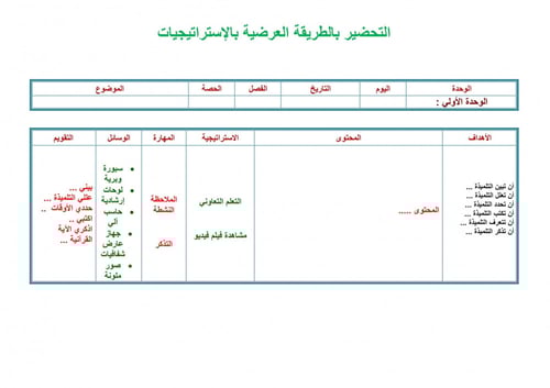 مادة مهارات حياتية وتربية اسرية سادس ابتدائى الفصل...