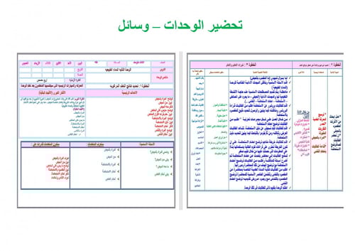 تحضير فقه ثالث متوسط الفصل الثالث