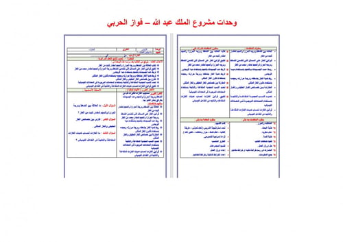 تحضير كيمياء 4 مقررات