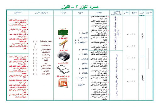 تحضير لغتي سادس ابتدائي الفصل الثالث