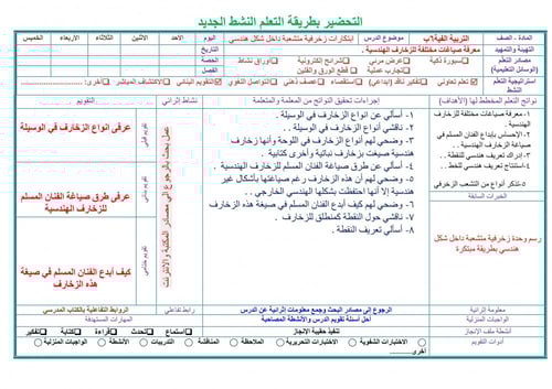 تحضير تربية فنية سادس ابتدائي الفصل الثالث
