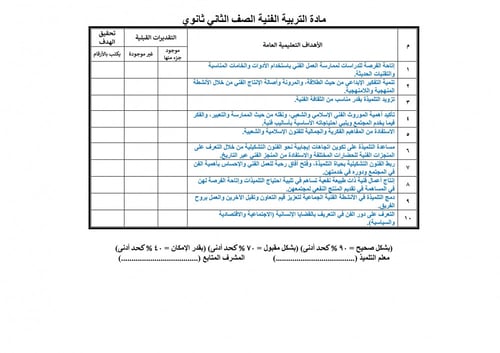 تحضير تربية بدنية ثاني ثانوي الفصل الثالث تربية فك...