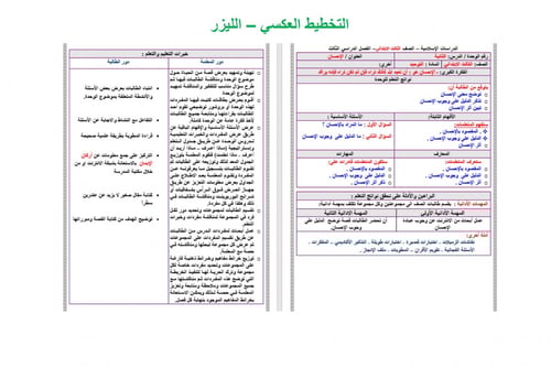 تحضير فقه ثالث ابتدائي الفصل الثالث