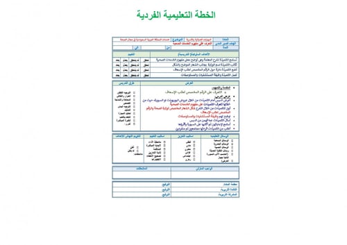 تحضير مهارات حياتية واسرية ثالث متوسط الفصل الثالث...