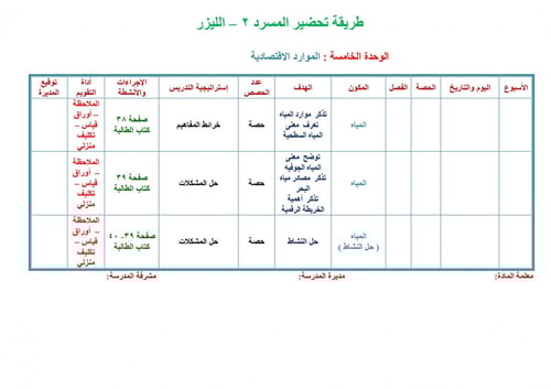 تحضير دراسات اجتماعية خامس ابتدائي الفصل الثالث