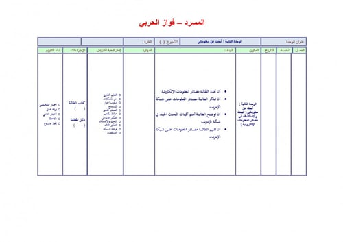 تحضير حاسب آلي ثالث متوسط الفصل الثالث