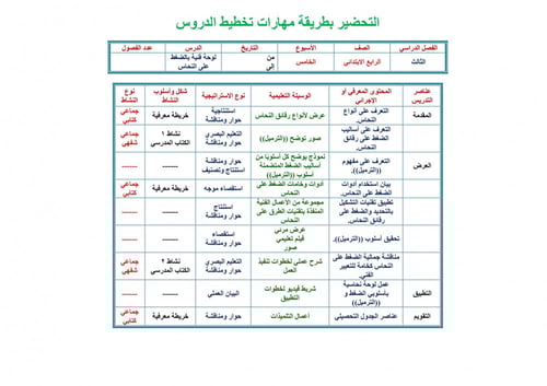 تحضير تربية فنية رابع ابتدائي الفصل الثالث