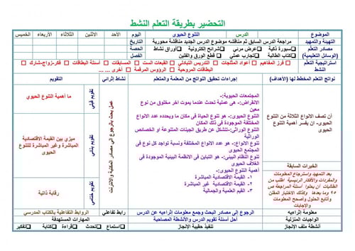 تحضير علم البيئة اول ثانوي مسارات الفصل الثالث