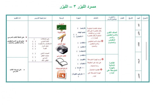 تحضير لغتي خامس ابتدائي الفصل الثالث