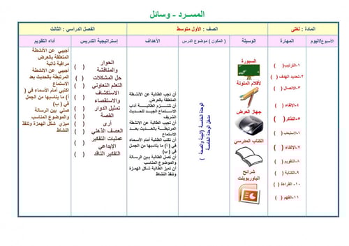 تحضير لغتي اول متوسط الفصل الثالث