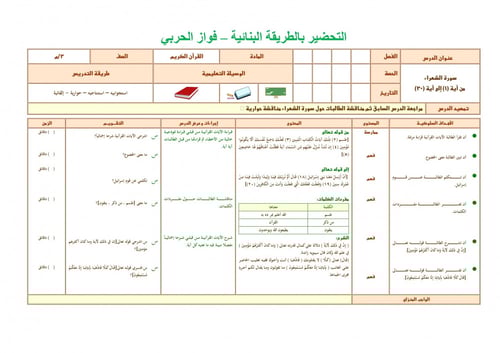 تحضير قران ثاني متوسط الفصل الثالث