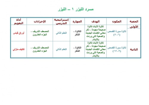 تحضير قران اول متوسط الفصل الثالث