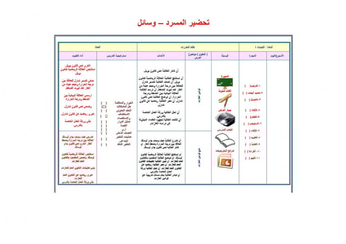تحضير كيمياء 4 مقررات