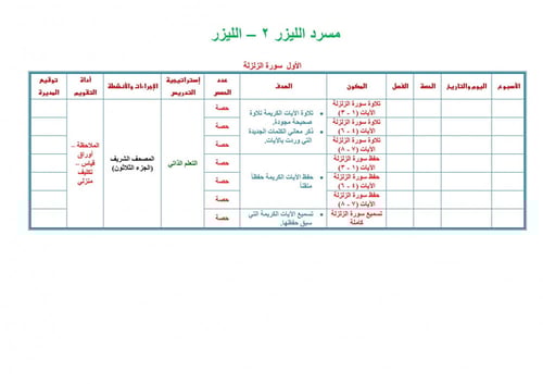 تحضير قران اول ابتدائي الفصل الثالث