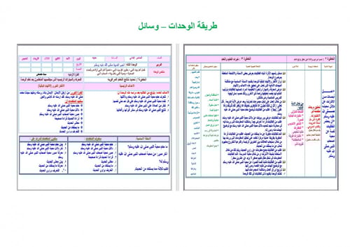 تحضير حديث سادس ابتدائي الفصل الثالث