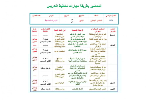 تحضير تربية فنية سادس ابتدائي الفصل الثالث