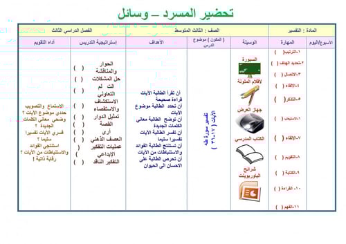 تحضير تفسير ثالث متوسط الفصل الثالث