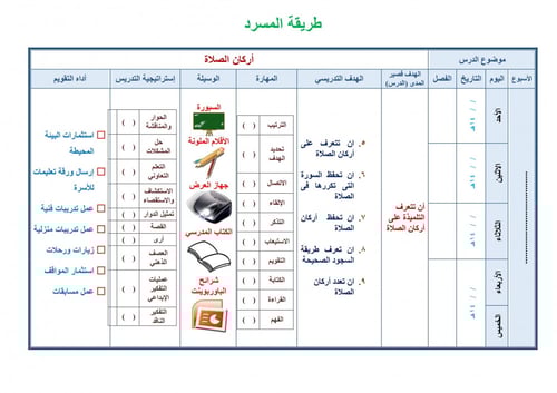 تحضير دراسات إسلامية ثالث ابتدائي الفصل الثالث ترب...