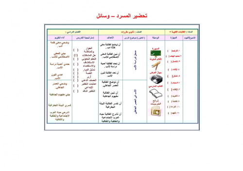تحضير كفايات لغوية 5 مقررات
