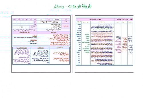 تحضير فقه رابع ابتدائي الفصل الثالث