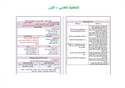 تحضير حديث ثالث متوسط الفصل الثالث