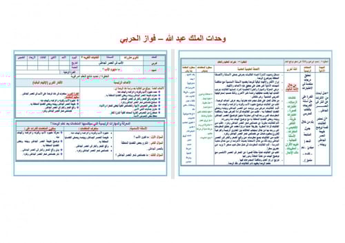 شرح درس نبذة مختصرة عن الفنون النثر العربي الحديث...