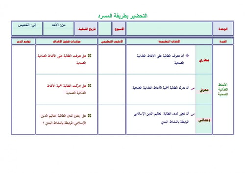 تحضير تربية بدنيه رابع ابتدائي الفصل الثالث