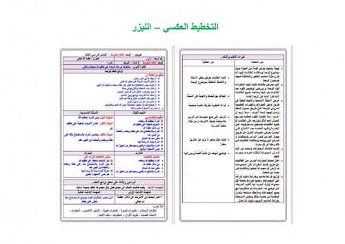 تحضير توحيد ثالث متوسط الفصل الثالث