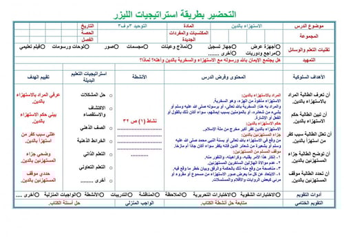 تحضير توحيد ثالث متوسط الفصل الثالث
