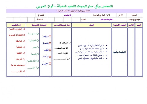 تحضير توحيد ثالث متوسط الفصل الثالث