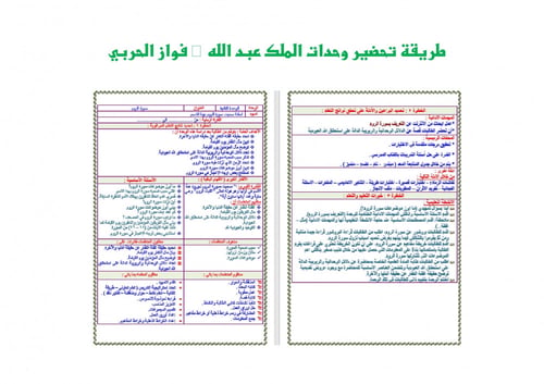 تحضير تفسير اول متوسط الفصل الثالث
