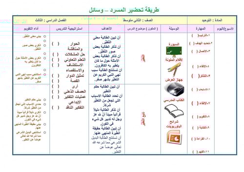 تحضير توحيد ثالث متوسط الفصل الثالث