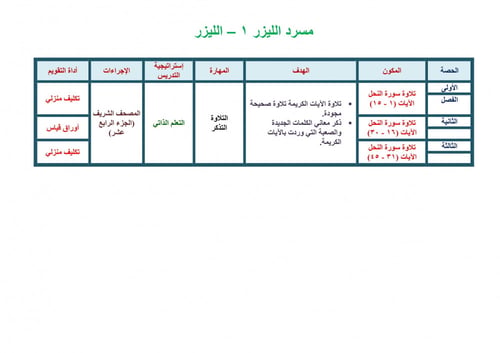 تحضير قران تلاوة سادس ابتدائي الفصل الثالث مدارس ا...