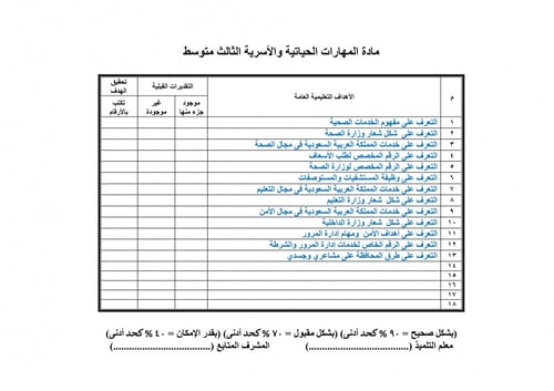 تحضير مهارات حياتية واسرية ثالث متوسط الفصل الثالث...