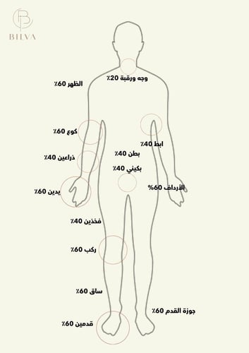 بكج احماض الفواكه ( من اختيارك )