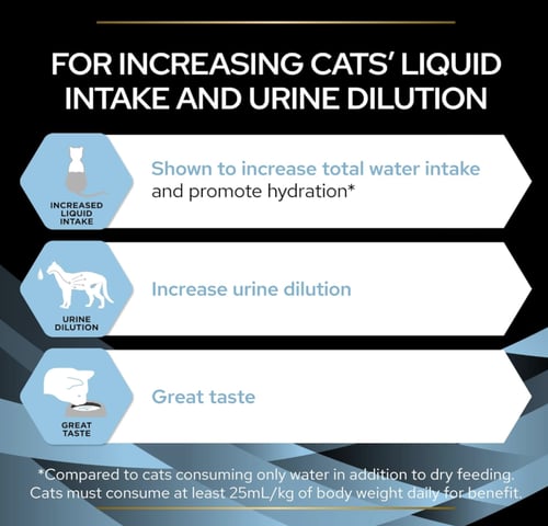 برو بلان هايدرا كير مكمل غذائي لتعزيز ترطيب القطط...