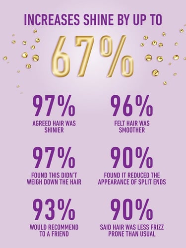 زيت الترابط من كيرل سميث من مجموعة التقوية من كيرل...