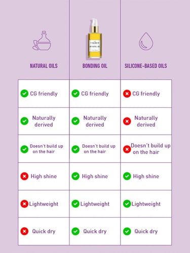 زيت الترابط من كيرل سميث من مجموعة التقوية من كيرل...