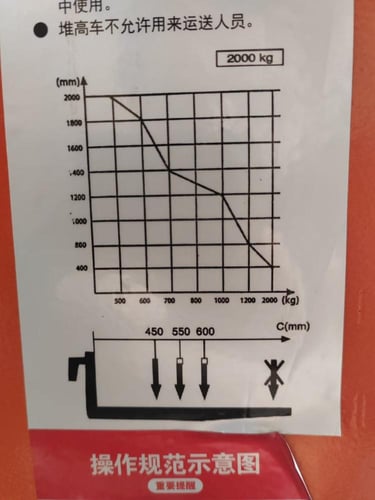 رافعة طبليات كهربائية
